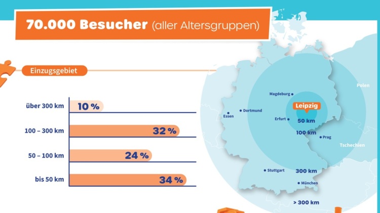 Einzugsgebiet aller Besucher. Insgesamt 70000 Besucher.